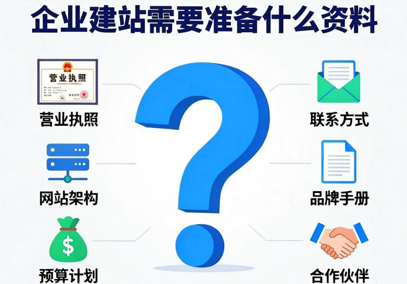 企业建站需要准备什么资料
