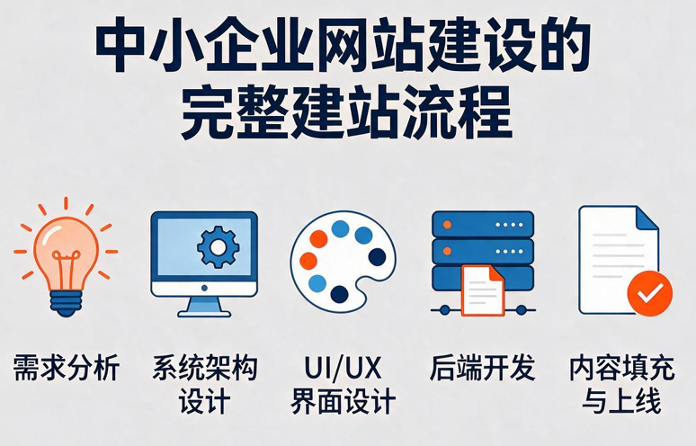 中小企业网站建设的完整建站流程